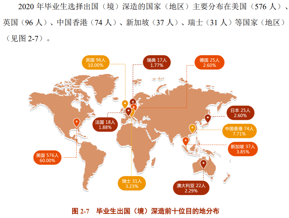 学人口_人口普查(3)