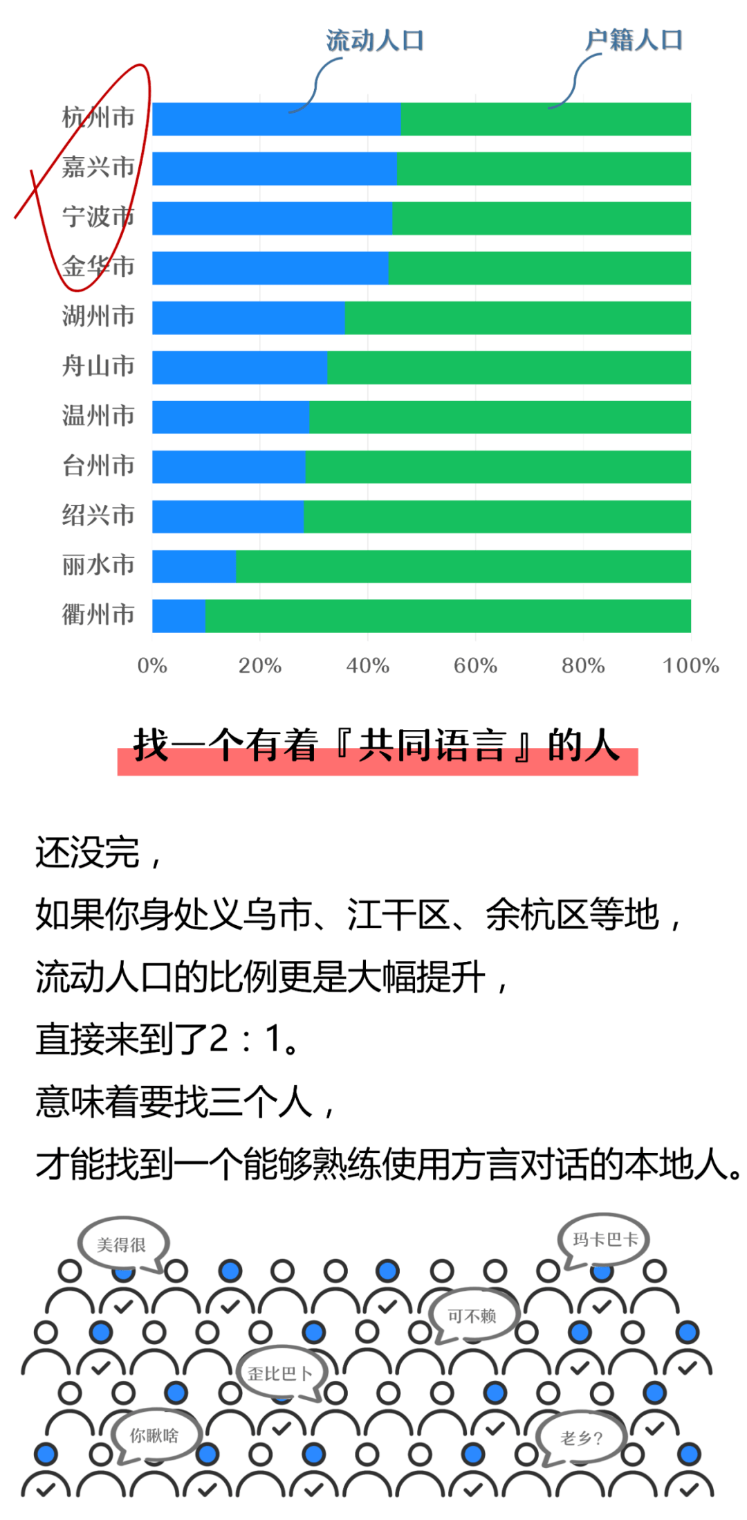 流动人口经常好找吗