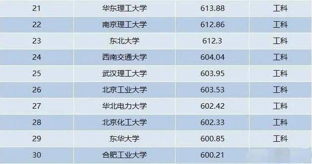 北化排名_北化教室实验室(3)