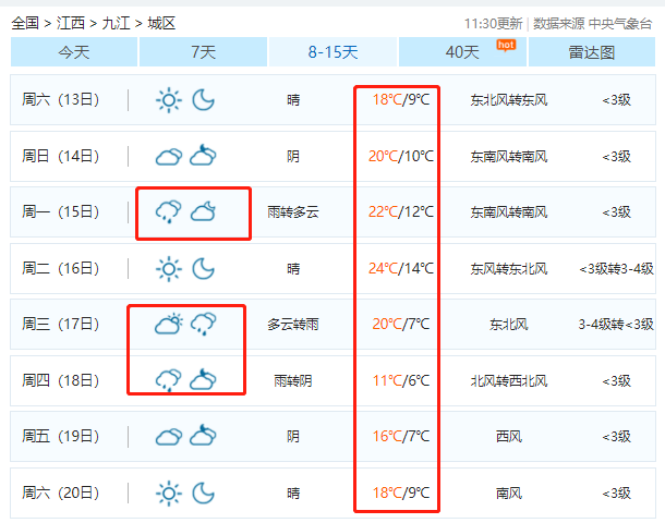 找到了惊喜小编查看未来8~15天九江天气预报阳春三月何时能来?