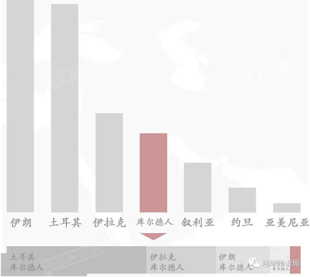 伊拉克多少人口_伊战十年 无人获胜的战争 高清大图(3)