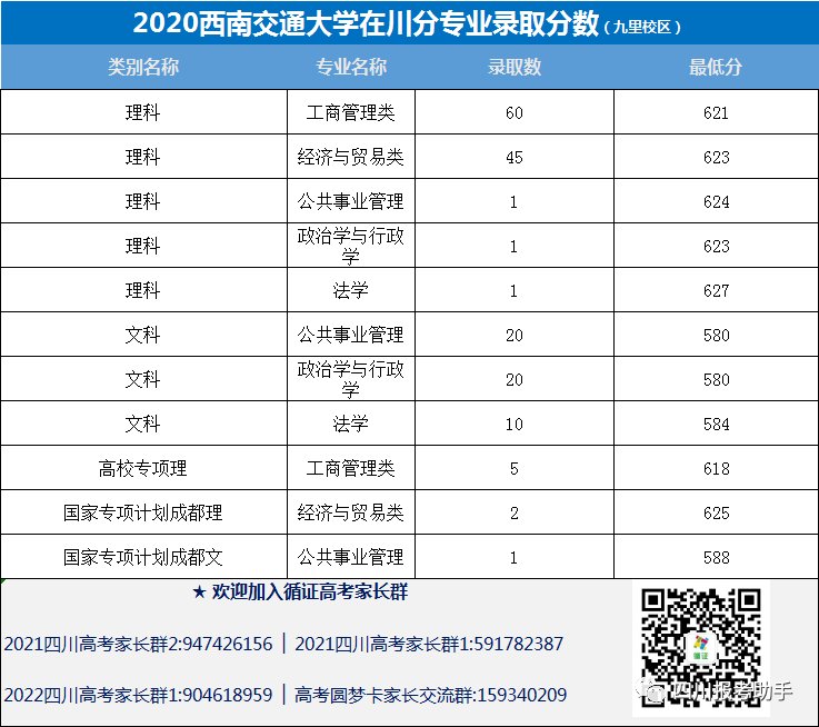 交通工程排名_生物工程专业大学排名(2)