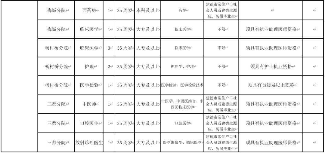 建德市人口数_人口普查