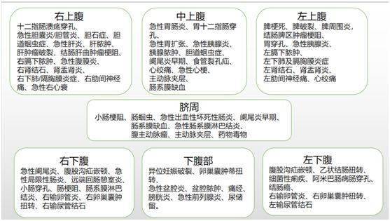 【干货】腹痛鉴别诊断（超全表格版）值得收藏