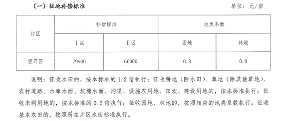 2020拆迁按面积还是人口_人口老龄化图片(3)