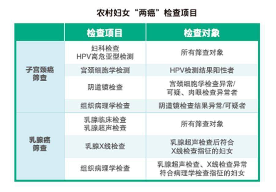 婚检gdp(3)