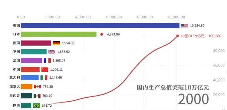 中国各市2020gdp前50名_中国美女排行榜前50名(3)