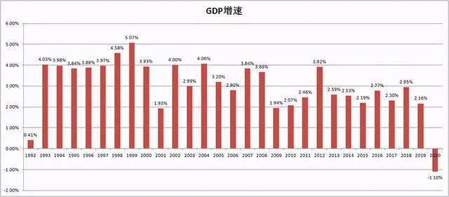 制造业gdp2020_研究报告丨2019 2020中国制造业转型趋势(2)