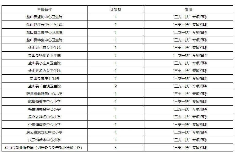 2021年河北保定市GDP_河北2021年前三季度GDP 石家庄 廊坊低迷,唐山 保定高增长(2)