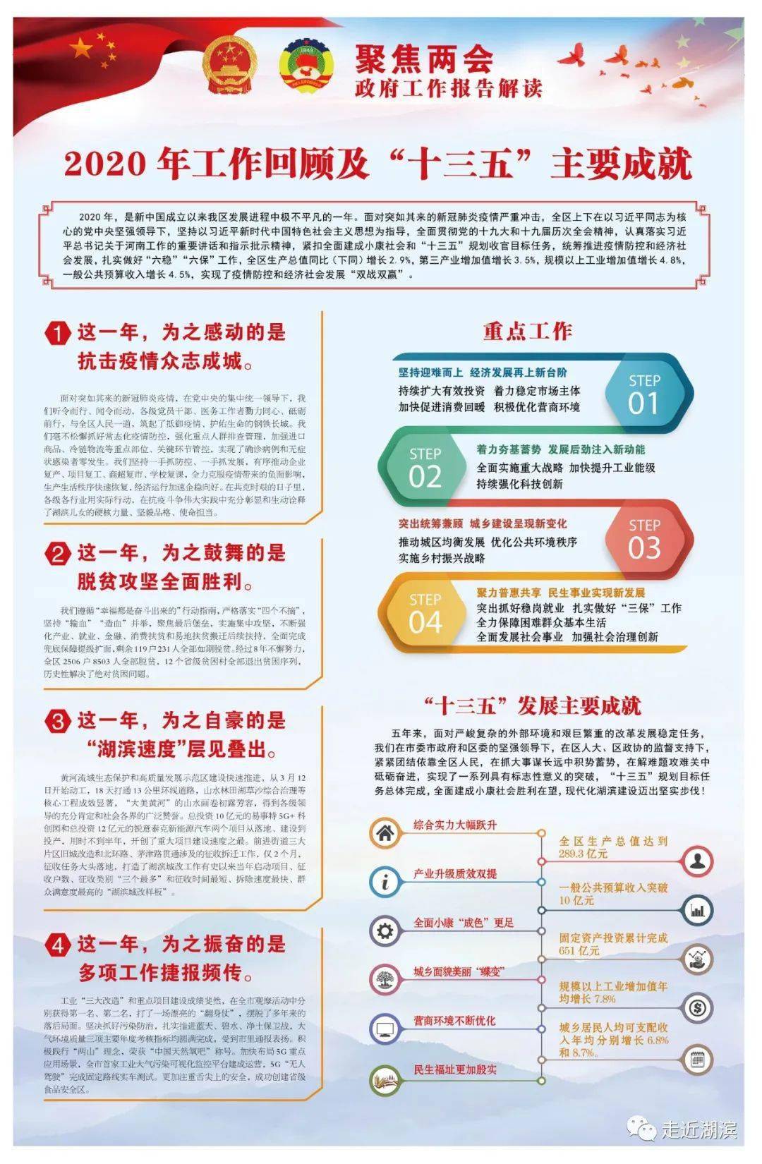 两会政府工作报告解读