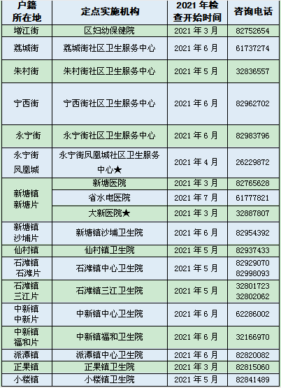 婚检gdp(3)