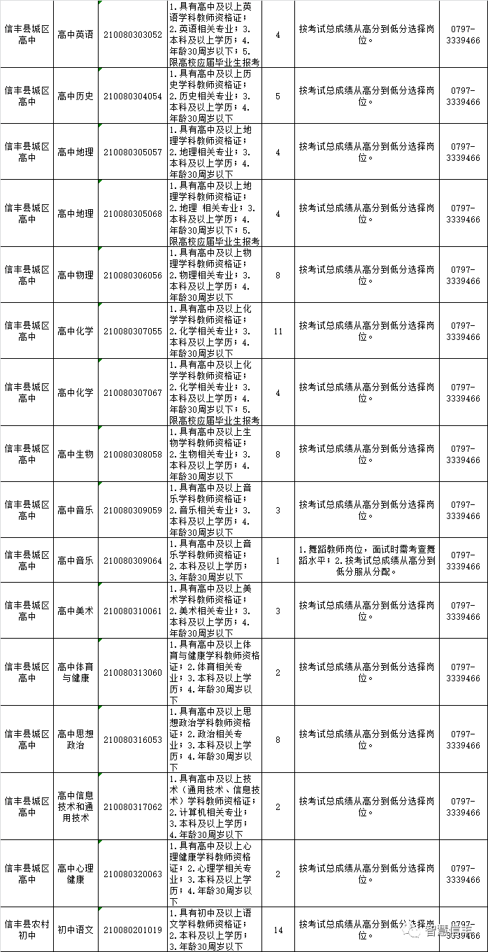 信丰招聘_2017信丰县招聘小学特岗教师资格复审及面试公告(2)