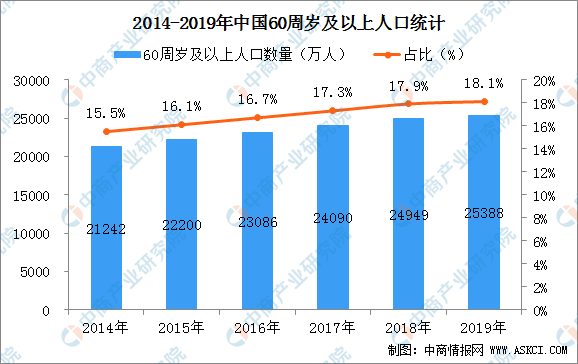 土左旗人口2020总人数口_敦煌人口2021总人数口(3)