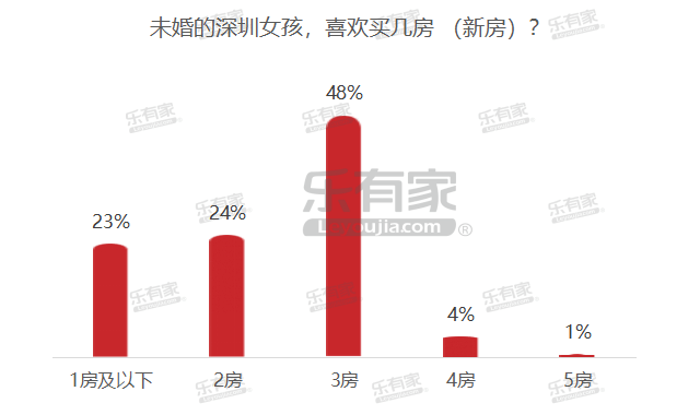 深圳女孩子不能拉低GDP_深圳GDP反超广州 差距是怎么拉开的(2)