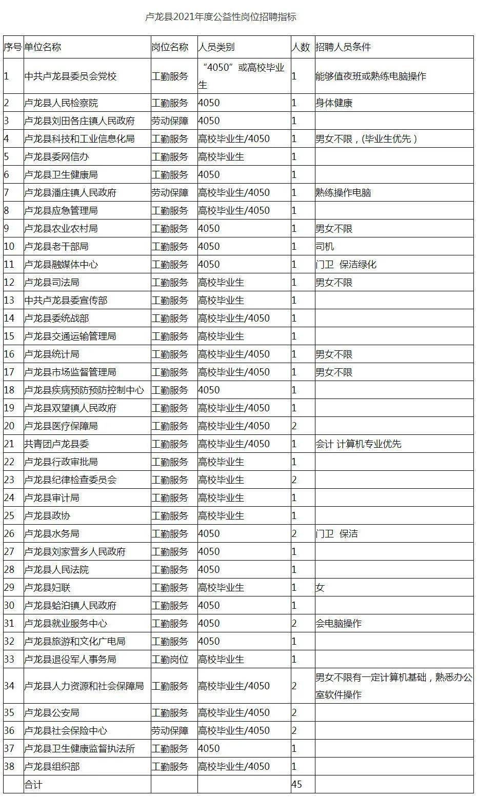 2021年秦皇岛总人口_秦皇岛2021年限号图片(2)