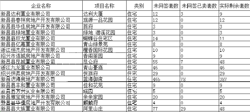 新昌人口_新昌人口少,以旅游业为代表的第三产业增长后劲不足,全绍兴市倒数(2)