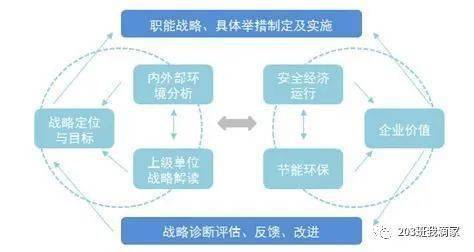 70年代20世纪60年代初美国著名管理学家钱德勒《战略与结构:工业企业