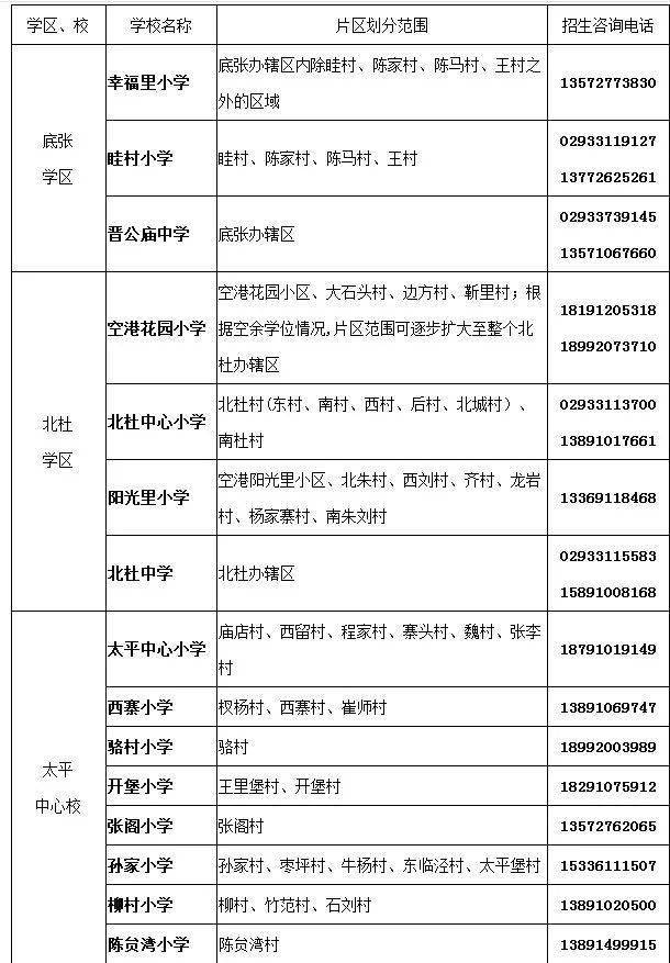 2021年咸阳市秦都区GDP_秦都咸阳的2020年前三季度GDP出炉,在陕西省排名第几(2)