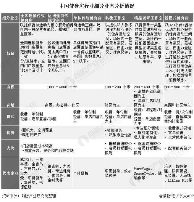 健身人口_报告显示中国健身人口超7000万 教练月均收入7300元(2)