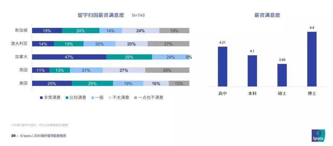 gdp留学_中国gdp增长图