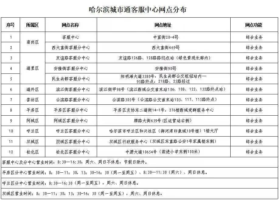 学车学员卡丢了怎么办