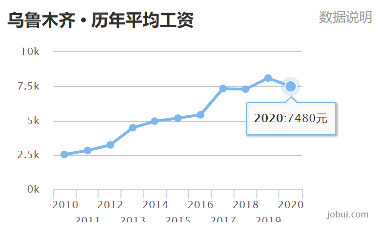 2020年GDP沈阳在东北排第几_辽宁大连的2019上半年GDP出炉,省内可排名多少(3)