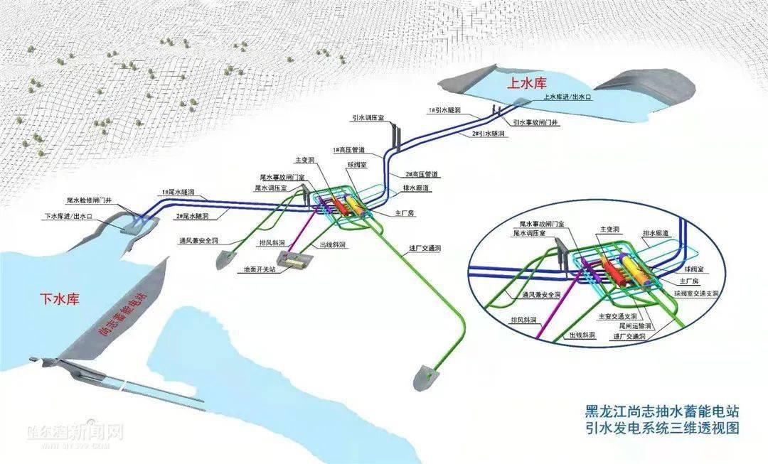 尚志总投资80亿元抽水蓄能电站项目签约年内开工建设