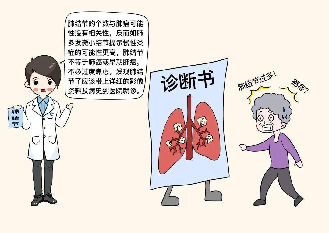 健康辟谣日历 肺结节越多 肺癌可能性越高 冯颖