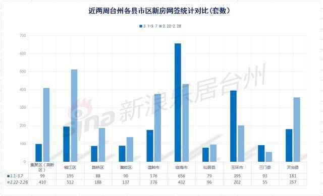 台州临海gdp2021_台州的城市性格与市民性格(2)