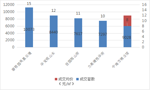 2021莱山区gdp_北方 高颜值城市 ,谁最被低估