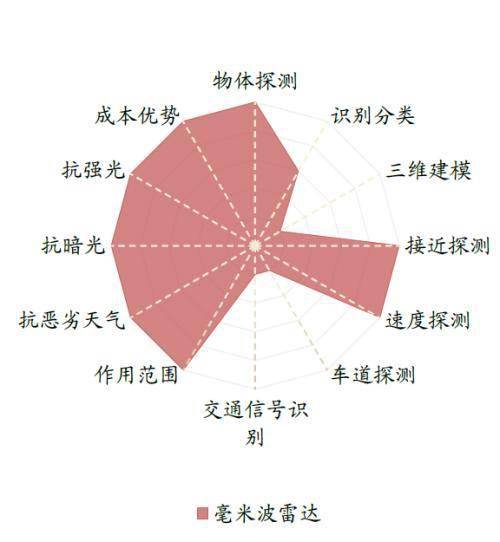 激光雷达有必要么 582d4d45dca6425c9542f1e05cc0d270.jpeg