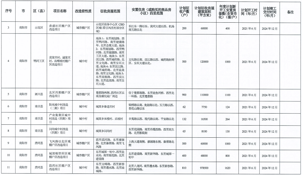 桐城市人口有多少2021_桐城市最美普查员公示 看看有没有你认识的人(2)