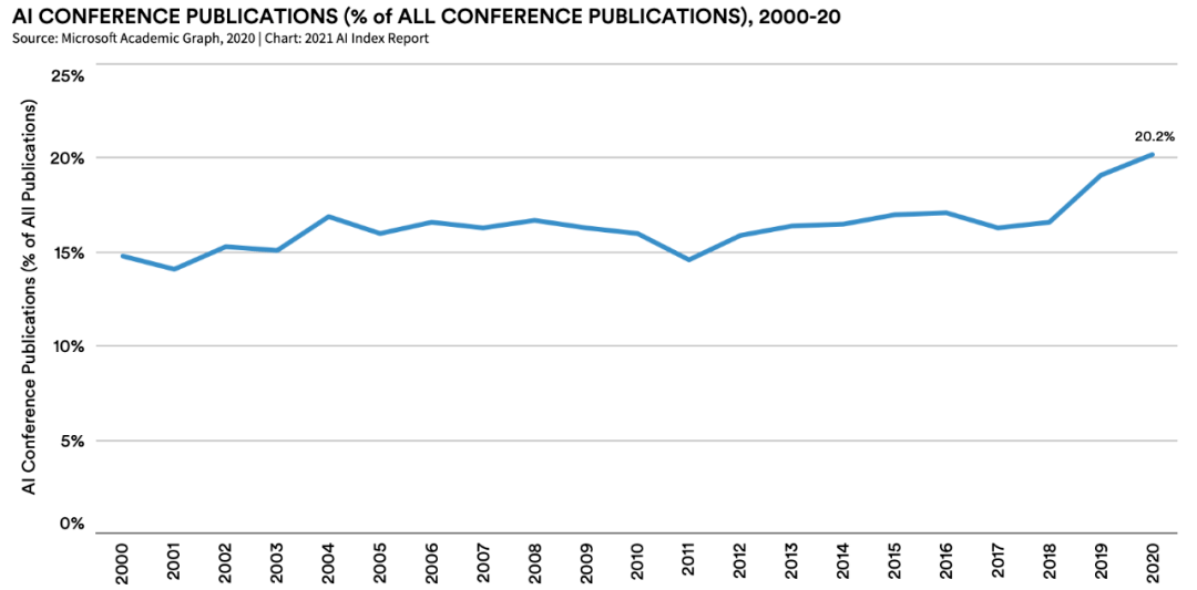 埃及gdp中运河占多少_美国2018年GDP为20.5万亿美元,这个能占世界GDP多大比重(2)