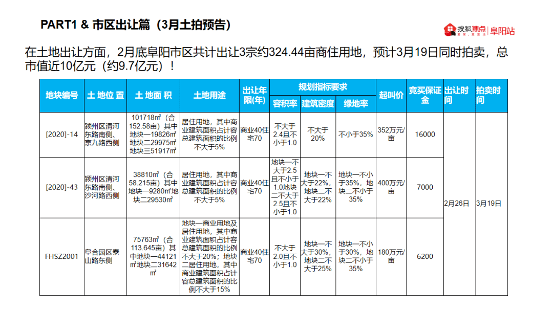 抚州市老年人口调查报告_抚州市地图(3)