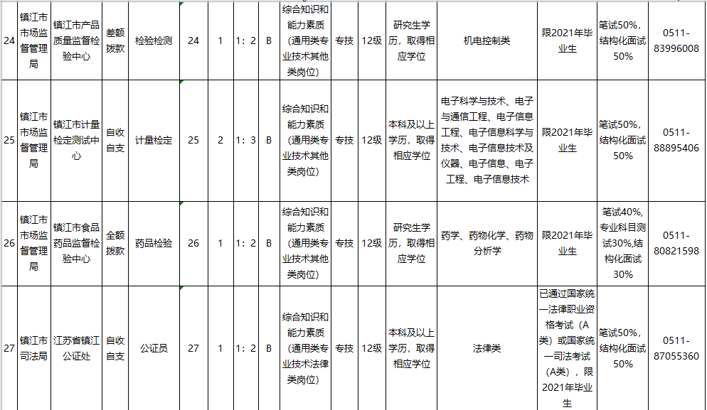 镇江人口2021_镇江长山牡丹园2021(2)