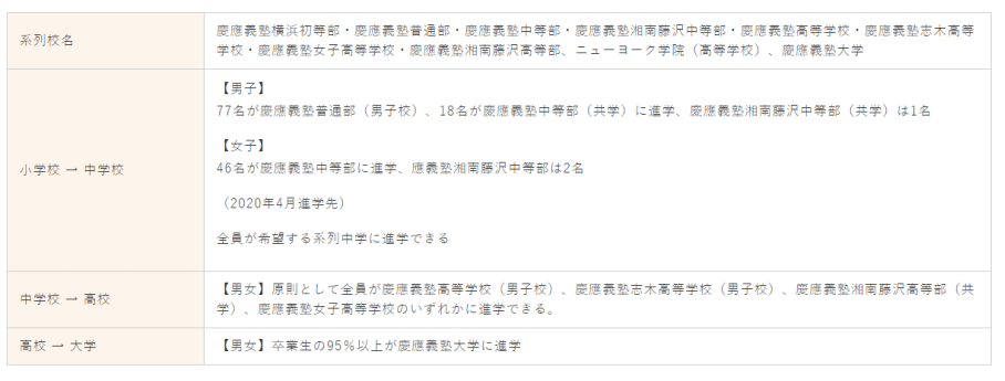 日本这所小学读下来要60万人民币 可我连他们的入学测试题都不会 义塾