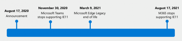 NG体育和旧版Edge浏览器说再见！微软将不再提供技术支持(图1)