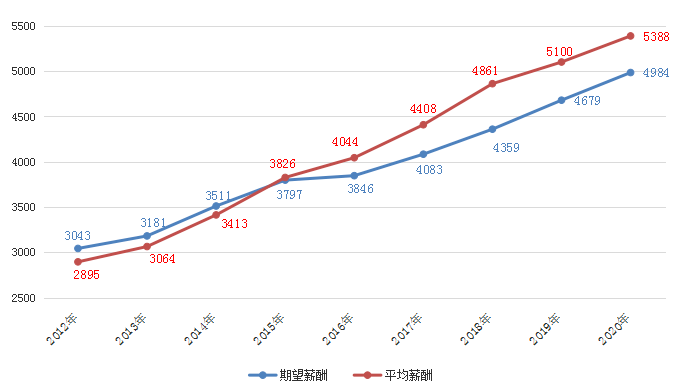 广西来宾人口_权威发布 来宾市第七次全国人口普查主要数据公报来了