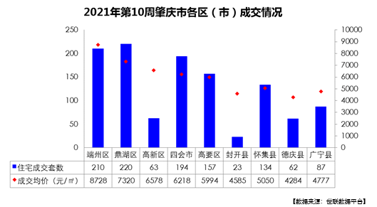 2021年肇庆gdp(2)