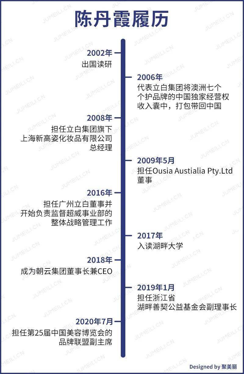 赫拉,并回国组建了广州澳希亚实业有限公司,成为了澳希亚澳大利亚集团