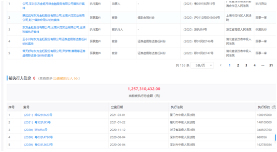 东方金钰退市:300亿市值灰飞烟灭 多家A股也面临摘牌(图7)