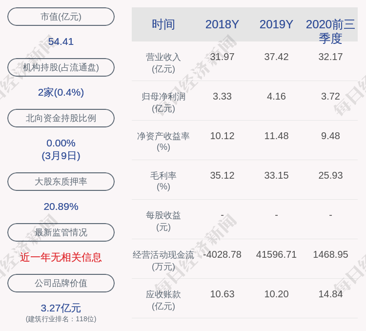 深圳证券交易所向北京利尔发出了一封关注信