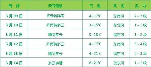 天水市人口普查报告_人口普查