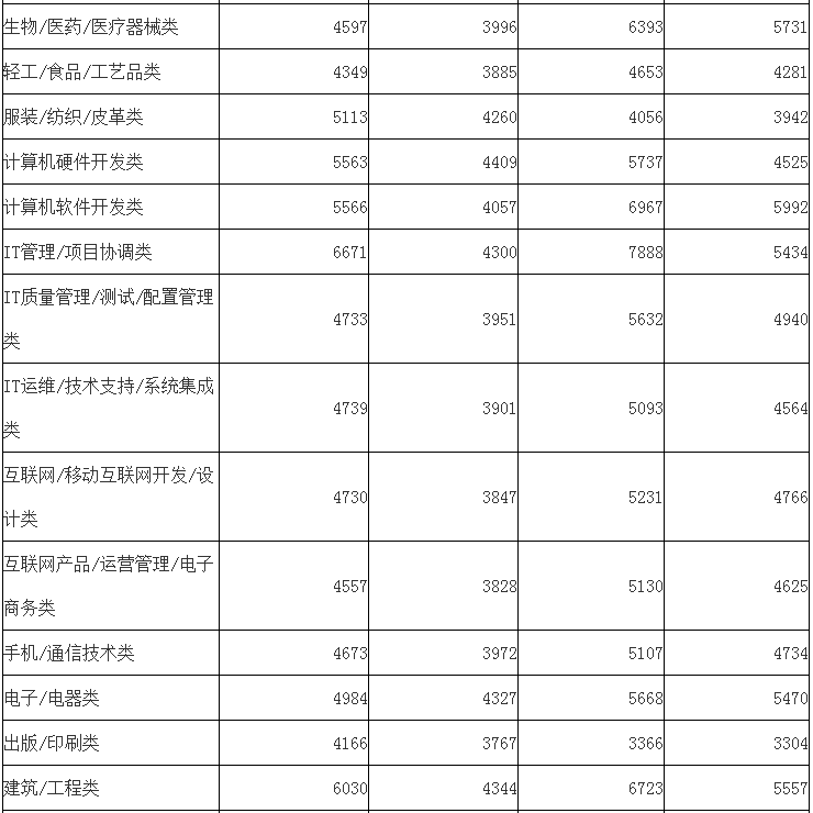 广西高职排名_广西高职录取通知书(2)