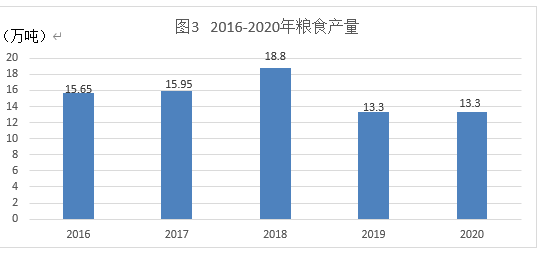 天水1970年计人口多_2000年天水麦积牛大碗(2)