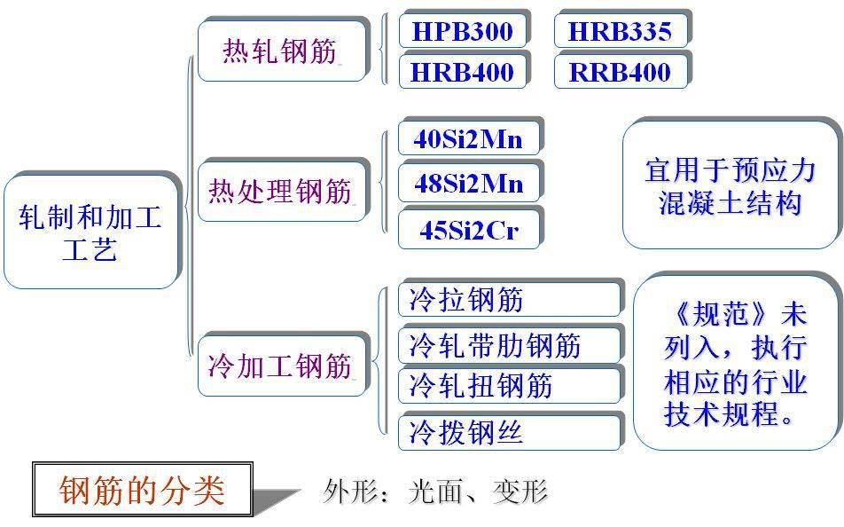 现在智能是什么原料原理是什么_匈奴人是现在的什么人(2)