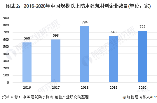 2020东台gdp破千亿_最新2020年江西省各地市GDP排名 南昌未破六千亿(3)