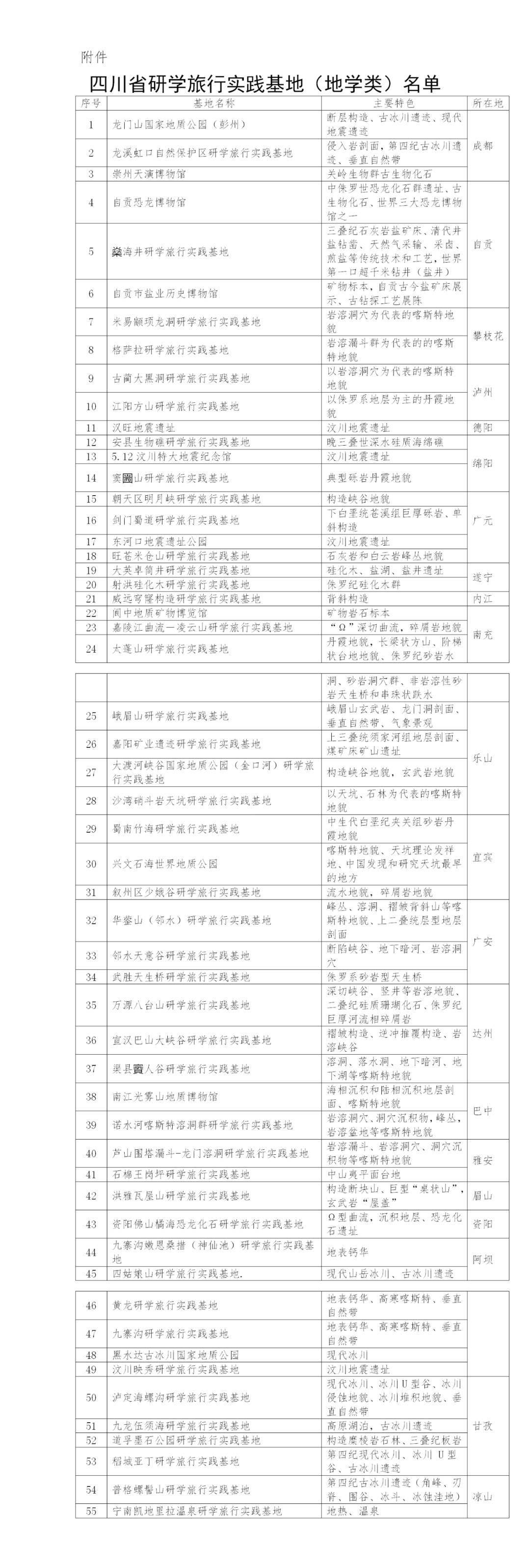 四川省研学旅行实践基地（地学类）名单公示