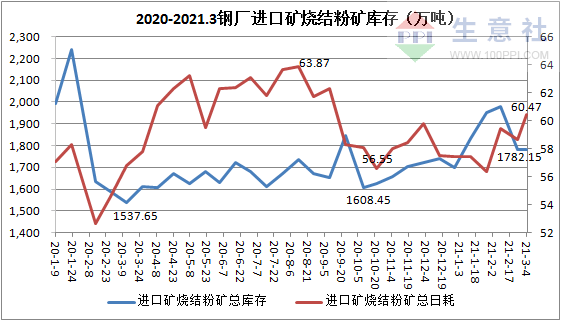 湛江2021年湛钢gdp记入