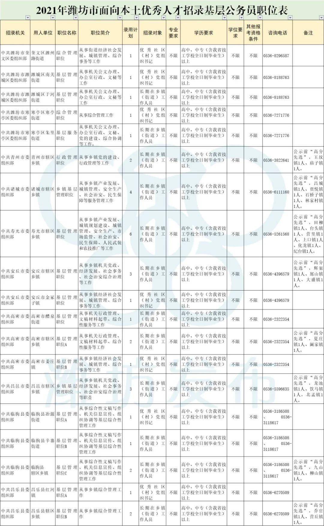 潍柴销售额计入潍坊市GDP嘛_为什么选择潍坊(3)